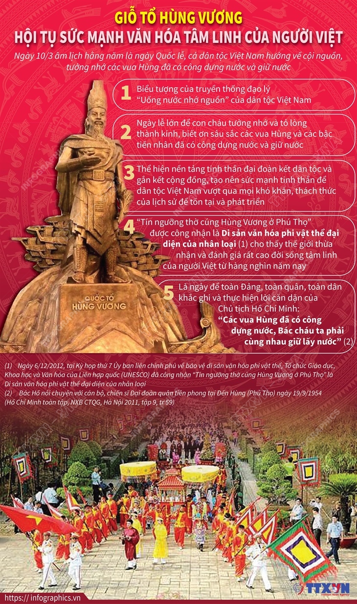QUỐC GIỖ QUỐC TỔ HÙNG VƯƠNG